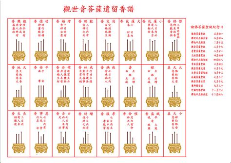 香長短吉凶|【香長短吉凶】解開香譜密碼！探索香長短吉凶預兆